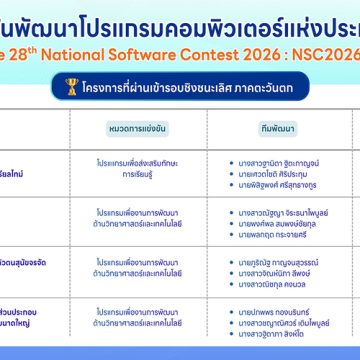 4 ผลงานนักศึกษาคณะ ICT ม.มหิดล (ICT Mahidol) ผ่านเข้ารอบชิงชนะเลิศ การแข่งขันพัฒนาโปรแกรมคอมพิวเตอร์แห่งประเทศไทย ครั้งที่ 28 (NSC 2026)