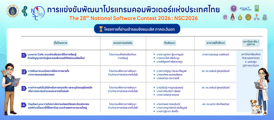 ภาพปกข่าว ขนาด 1920 x 798 px. - 1 4 ผลงานนักศึกษาคณะ ICT ม.มหิดล (ICT Mahidol) ผ่านเข้ารอบชิงชนะเลิศ การแข่งขันพัฒนาโปรแกรมคอมพิวเตอร์แห่งประเทศไทย ครั้งที่ 28 (NSC 2026)